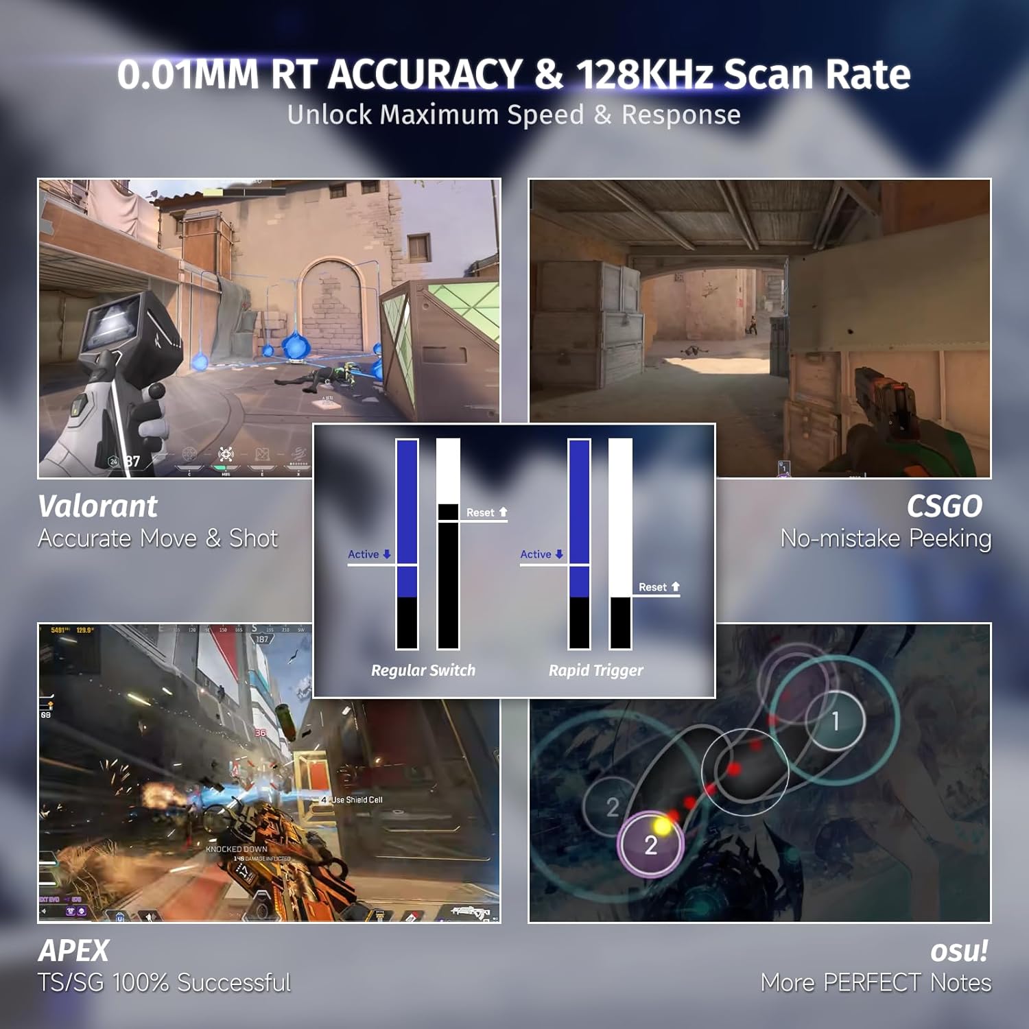 Gameplay footage from Valorant, CSGO, and Apex with text about scan rate and accuracy.